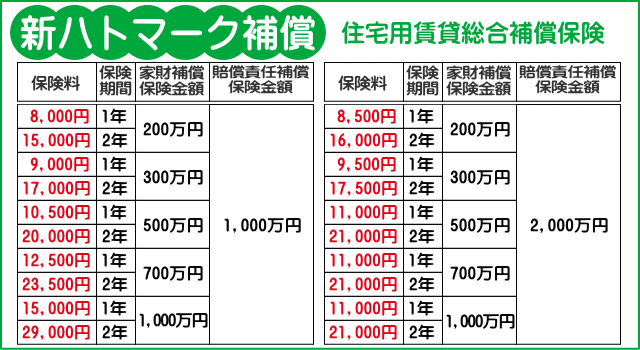 火災保険 賃貸住宅用 事業用 宅建ファミリー共済 代理店 株式会社クイックアテンド